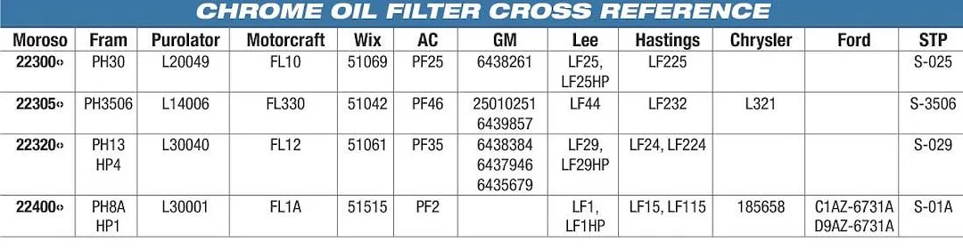 22461 – MOROSO Oil Filter, Steel Mesh 27 Microns Canister - view 3